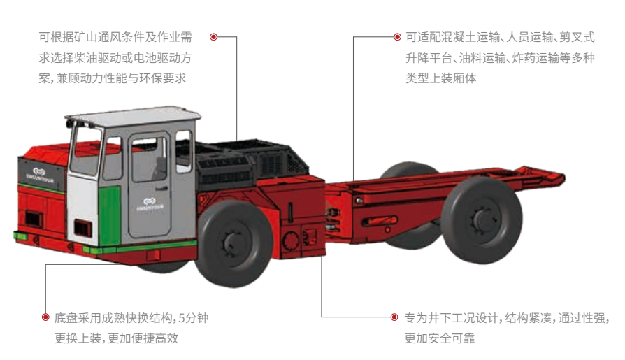 SU10和SU10B